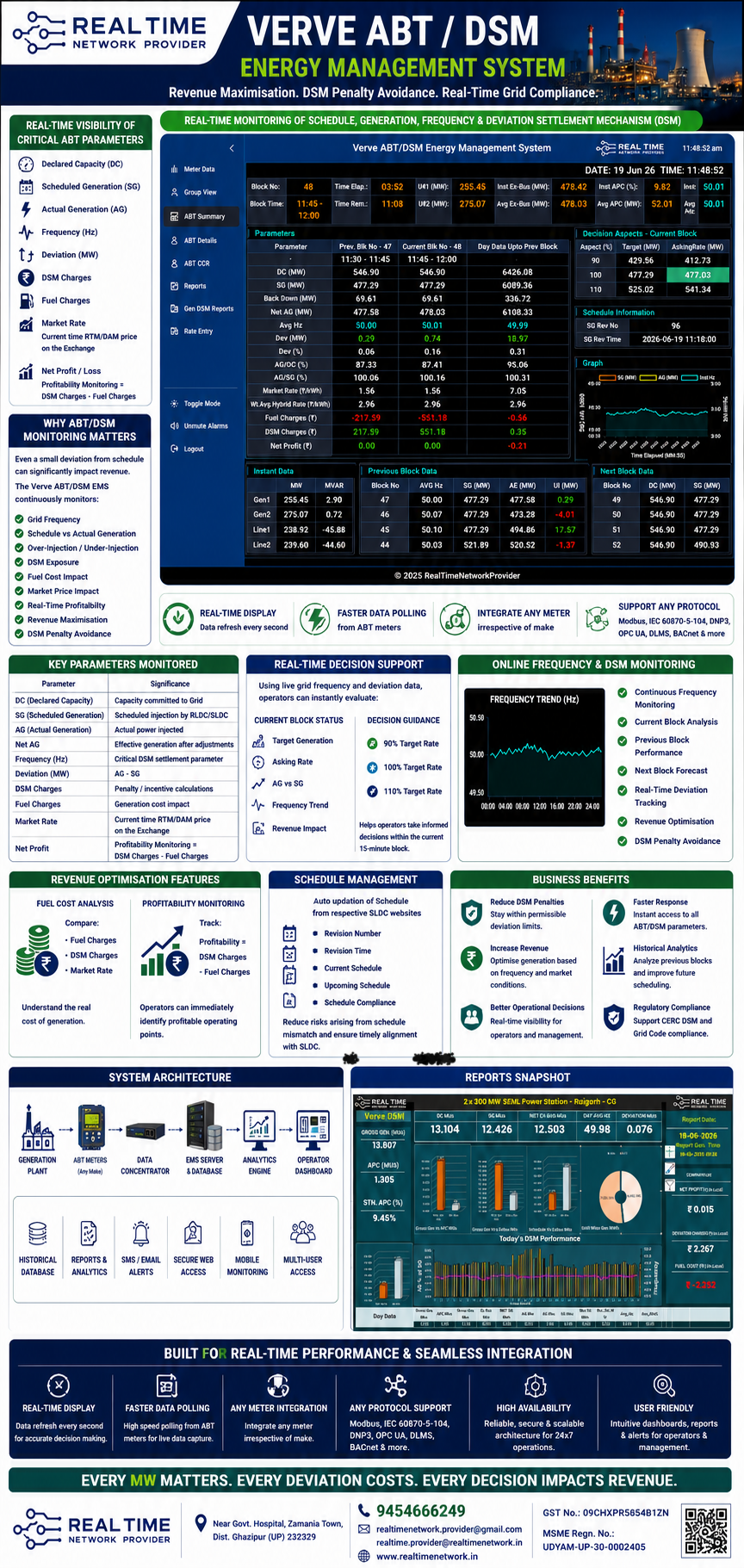 ABT DSM Energy Management System