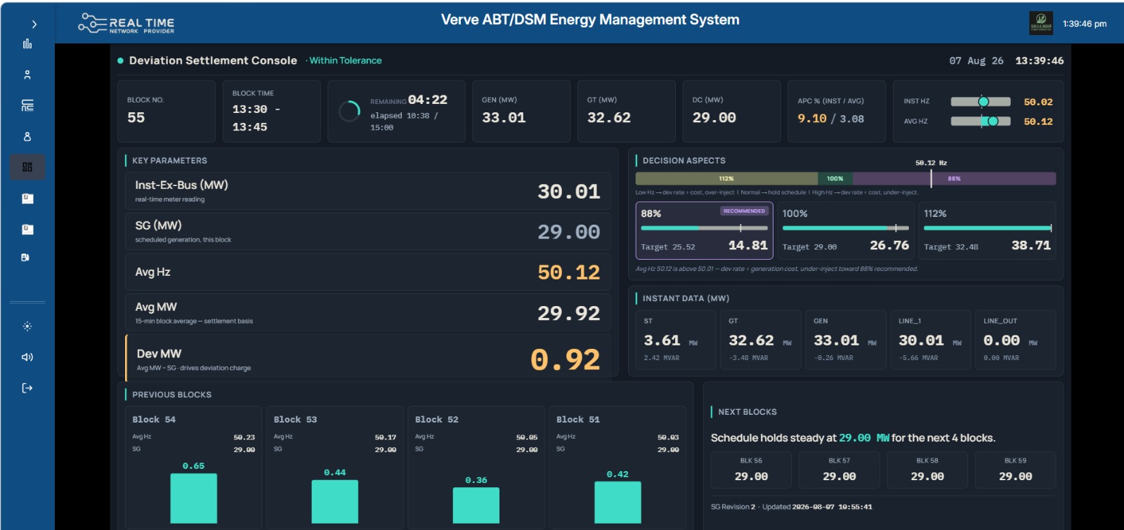 Verve ABT DSM Energy Management Dashboard